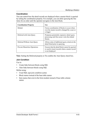 Modifying a Relation
......................................................................................................................................................

Coordination
You can control how the detail records are displayed when a master block is queried
by setting the coordination property. For example, you can defer querying the line
items for an order until the operator navigates to the item block.

   Coordination Property                                            Use
   Default                                                          Forces coordination of blocks to occur when-
                                                                    ever the master record is changed by a user or
                                                                    a trigger
   Deferred with Auto Query                                         Postpones potentially expensive detail query
                                                                    processing until the cursor visits the related
                                                                    blocks
   Deferred Without Auto Query                                      Allows entry of additional query criteria in the
                                                                    detail block prior to querying
   Prevent Masterless Operations                                    Ensures that the detail block cannot be queried
                                                                    or used to insert records when a master record
                                                                    is not displayed

Note: Setting the Deferred property to Yes enables the Auto Query check box.

Join Condition
Use to:
• Create links between blocks using SQL
• Alter links between blocks using SQL
Define using:
• Usual SQL equi-join condition syntax
• Block names instead of the base table names
• Item names that exist in the form module instead of base table column
   names




......................................................................................................................................................
Oracle Developer: Build Forms I                                                                                                               4-43
 