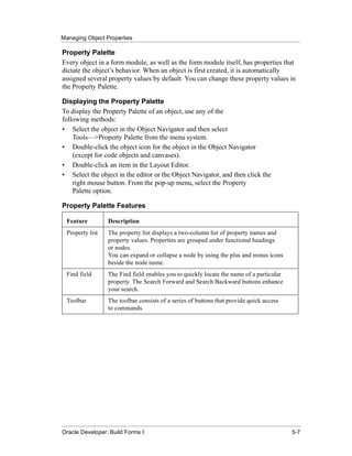 Managing Object Properties
......................................................................................................................................................

Property Palette
Every object in a form module, as well as the form module itself, has properties that
dictate the object’s behavior. When an object is first created, it is automatically
assigned several property values by default. You can change these property values in
the Property Palette.

Displaying the Property Palette
To display the Property Palette of an object, use any of the
following methods:
• Select the object in the Object Navigator and then select
    Tools—>Property Palette from the menu system.
• Double-click the object icon for the object in the Object Navigator
    (except for code objects and canvases).
• Double-click an item in the Layout Editor.
• Select the object in the editor or the Object Navigator, and then click the
    right mouse button. From the pop-up menu, select the Property
    Palette option.

Property Palette Features

   Feature                   Description
   Property list             The property list displays a two-column list of property names and
                             property values. Properties are grouped under functional headings
                             or nodes.
                             You can expand or collapse a node by using the plus and minus icons
                             beside the node name.
   Find field                The Find field enables you to quickly locate the name of a particular
                             property. The Search Forward and Search Backward buttons enhance
                             your search.
   Toolbar                   The toolbar consists of a series of buttons that provide quick access
                             to commands.




......................................................................................................................................................
Oracle Developer: Build Forms I                                                                                                                 5-7
 