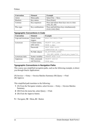 Preface
.....................................................................................................................................................


  Convention                          Element                            Example
  Arrow                               Menu paths                         Select File—>Save.
  Brackets                            Key names                          Press [Enter].
  Commas                              Key sequences                      Press and release these keys one at a time:
                                                                         [Alt], [F], [D]
  Plus signs                          Key combinations                   Press and hold these keys simultaneously:
                                                                         [Ctrl]+[Alt]+[Del]

Typographic Conventions in Code
  Convention                          Element                         Example
  Caps and lowercase                  Oracle Forms                    When-Validate-Item
                                      triggers
  Lowercase                           Column names,                   SELECT last_name
                                      table names                     FROM s_emp;
                                      Passwords                       DROP USER scott
                                                                      IDENTIFIED BY tiger;
                                      PL/SQL objects                  OG_ACTIVATE_LAYER
                                                                        (OG_GET_LAYER (’prod_pie_layer’))
  Lowercase italic                    Syntax variables                CREATE ROLE role
  Uppercase                           SQL commands                    SELECT userid
                                      and functions                   FROM emp;

Typographic Conventions in Navigation Paths
This course uses simplified navigation paths, such as the following example, to direct
you through Oracle Applications.

(N) Invoice—>Entry—>Invoice Batches Summary (M) Query—>Find
(B) Approve

This simplified path translates to the following:
 1 (N) From the Navigator window, select Invoice—>Entry—>Invoice Batches
   Summary.
 2 (M) From the menu bar, select Query—>Find.
 3 (B) Click the Approve button.


N = Navigator, M = Menu, B = Button




.....................................................................................................................................................
xx                                                                                               Oracle Developer: Build Forms I
 