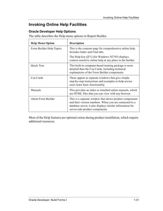 Invoking Online Help Facilities
......................................................................................................................................................

Invoking Online Help Facilities
Oracle Developer Help Options
The table describes the Help menu options in Report Builder.

   Help Menu Option                                    Description
   Form Builder Help Topics                            This is the contents page for comprehensive online help.
                                                       Includes Index and Find tabs.
                                                       The Help key ([F1] (for Windows NT/95) displays
                                                       context-sensitive online help at any place in the builder.
   Quick Tour                                          This built-in computer-based training package is more
                                                       detailed than the Cue Cards, including technical
                                                       explanations of the Form Builder components.
   Cue Cards                                           These appear as separate windows that give simple
                                                       step-by-step instructions and examples to help novice
                                                       users learn basic functionality.
   Manuals                                             This provides an index to installed online manuals, which
                                                       are HTML files that you can view with any browser.
   About Form Builder                                  This is a separate window that shows product components
                                                       and their version numbers. When you are connected to a
                                                       database server, it also displays similar information for
                                                       server-side product components.

Most of the Help features are optional extras during product installation, which require
additional resources.




......................................................................................................................................................
Oracle Developer: Build Forms I                                                                                                               1-31
 