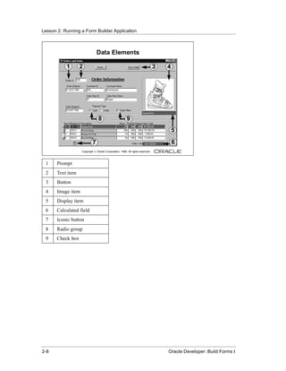 Lesson 2: Running a Form Builder Application
......................................................................................................................................................



                                            Data Elements

                   1         2                                                              3    4




                                            8                       9
                                                                                                     5
                                        7                                                            6
                               Copyright © Oracle Corporation, 1999. All rights reserved.



   1        Prompt
   2        Text item
   3        Button
   4        Image item
   5        Display item
   6        Calculated field
   7        Iconic button
   8        Radio group
   9        Check box




......................................................................................................................................................
 2-8                                                                                              Oracle Developer: Build Forms I
 