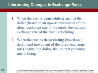 © 2012 Cengage Learning. All Rights Reserved. May not be copied, scanned, or duplicated, in whole or in part, except for use as
permitted in a license distributed with a certain product or service or otherwise on a password-protected website for classroom use.
13
Interpreting Changes in Exchange Rates
1. When the euro is appreciating against the
dollar (based on an upward movement of the
direct exchange rate of the euro), the indirect
exchange rate of the euro is declining.
2. When the euro is depreciating (based on a
downward movement of the direct exchange
rate) against the dollar, the indirect exchange
rate is rising.
 