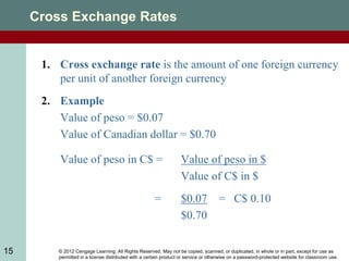 © 2012 Cengage Learning. All Rights Reserved. May not be copied, scanned, or duplicated, in whole or in part, except for use as
permitted in a license distributed with a certain product or service or otherwise on a password-protected website for classroom use.
15
Cross Exchange Rates
1. Cross exchange rate is the amount of one foreign currency
per unit of another foreign currency
2. Example
Value of peso = $0.07
Value of Canadian dollar = $0.70
Value of peso in C$ = Value of peso in $
Value of C$ in $
= $0.07 = C$ 0.10
$0.70
 