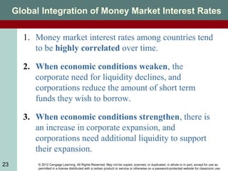 © 2012 Cengage Learning. All Rights Reserved. May not be copied, scanned, or duplicated, in whole or in part, except for use as
permitted in a license distributed with a certain product or service or otherwise on a password-protected website for classroom use.
23
Global Integration of Money Market Interest Rates
1. Money market interest rates among countries tend
to be highly correlated over time.
2. When economic conditions weaken, the
corporate need for liquidity declines, and
corporations reduce the amount of short term
funds they wish to borrow.
3. When economic conditions strengthen, there is
an increase in corporate expansion, and
corporations need additional liquidity to support
their expansion.
 