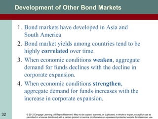 © 2012 Cengage Learning. All Rights Reserved. May not be copied, scanned, or duplicated, in whole or in part, except for use as
permitted in a license distributed with a certain product or service or otherwise on a password-protected website for classroom use.
32
Development of Other Bond Markets
1. Bond markets have developed in Asia and
South America
2. Bond market yields among countries tend to be
highly correlated over time.
3. When economic conditions weaken, aggregate
demand for funds declines with the decline in
corporate expansion.
4. When economic conditions strengthen,
aggregate demand for funds increases with the
increase in corporate expansion.
 
