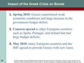 © 2012 Cengage Learning. All Rights Reserved. May not be copied, scanned, or duplicated, in whole or in part, except for use as
permitted in a license distributed with a certain product or service or otherwise on a password-protected website for classroom use.
34
Impact of the Greek Crisis on Bonds
1. Spring 2010: Greece experienced weak
economic conditions and large increase in the
government budget deficit.
2. Concern spread to other European countries
such as Spain, Portugal, and Ireland that had
large budget deficits.
3. May 2010: many European countries and the
IMF agreed to provide Greece with new loans.
 