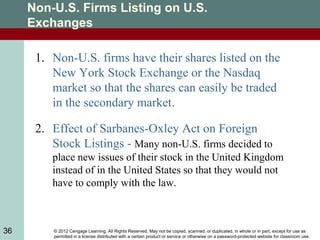 © 2012 Cengage Learning. All Rights Reserved. May not be copied, scanned, or duplicated, in whole or in part, except for use as
permitted in a license distributed with a certain product or service or otherwise on a password-protected website for classroom use.
36
Non-U.S. Firms Listing on U.S.
Exchanges
1. Non-U.S. firms have their shares listed on the
New York Stock Exchange or the Nasdaq
market so that the shares can easily be traded
in the secondary market.
2. Effect of Sarbanes-Oxley Act on Foreign
Stock Listings - Many non-U.S. firms decided to
place new issues of their stock in the United Kingdom
instead of in the United States so that they would not
have to comply with the law.
 