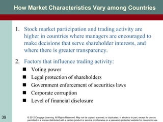 © 2012 Cengage Learning. All Rights Reserved. May not be copied, scanned, or duplicated, in whole or in part, except for use as
permitted in a license distributed with a certain product or service or otherwise on a password-protected website for classroom use.
39
How Market Characteristics Vary among Countries
1. Stock market participation and trading activity are
higher in countries where managers are encouraged to
make decisions that serve shareholder interests, and
where there is greater transparency.
2. Factors that influence trading activity:
 Voting power
 Legal protection of shareholders
 Government enforcement of securities laws
 Corporate corruption
 Level of financial disclosure
 