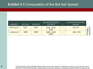 © 2012 Cengage Learning. All Rights Reserved. May not be copied, scanned, or duplicated, in whole or in part, except for use as
permitted in a license distributed with a certain product or service or otherwise on a password-protected website for classroom use.
9
Exhibit 3.1 Computation of the Bid Ask Spread
 