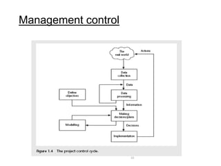 Management control
23
 