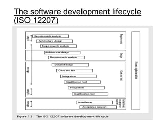 The software development lifecycle
(ISO 12207)
8
 
