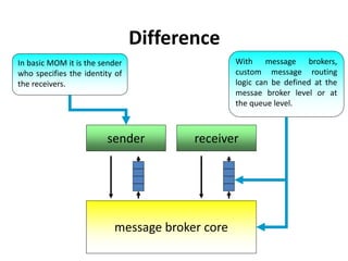 1588487811-chp-11-c-enterprise-application-integration.ppt
