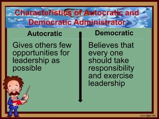 1588492868-school-administration.pptx