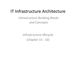 IT Infrastructure Architecture
Infrastructure lifecycle
(chapter 15 - 16)
Infrastructure Building Blocks
and Concepts
 