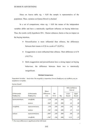 Humor-in-Advertising-Research-Paper | DOC