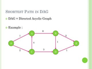 dynamic-programming | PPTX