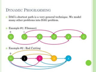 dynamic-programming | PPTX