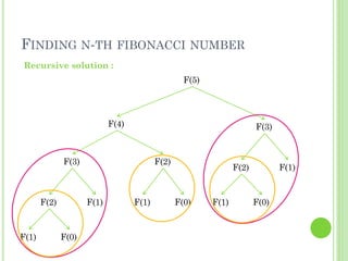 dynamic-programming | PPT