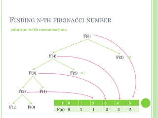 dynamic-programming | PPTX