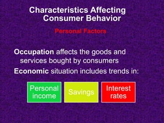 Characteristics Affecting
Consumer Behavior
Occupation affects the goods and
services bought by consumers
Economic situation includes trends in:
Personal Factors
 
