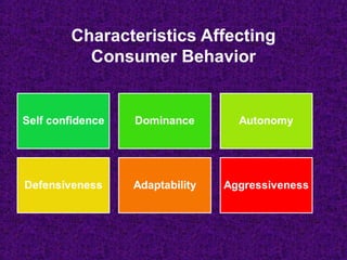Characteristics Affecting
Consumer Behavior
 