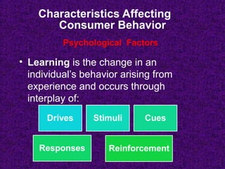 Characteristics Affecting
Consumer Behavior
• Learning is the change in an
individual’s behavior arising from
experience and occurs through
interplay of:
Psychological Factors
 