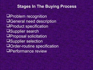 Stages In The Buying Process
Problem recognition
General need description
Product specification
Supplier search
Proposal solicitation
Supplier selection
Order-routine specification
Performance review
 