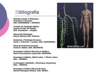 Bibliografia
Biologia Celular e Molecular.Biologia Celular e Molecular.
Junqueira e CarneiroJunqueira e Carneiro
Edit. GUANABARA / KOOGAN.Edit. GUANABARA / KOOGAN.
Tratado de Fisiologia MédicaTratado de Fisiologia Médica
Guyton & Hall 10ª EdiçãoGuyton & Hall 10ª Edição
Edit. Guanabara - KooganEdit. Guanabara - Koogan
Manual de HistologiaManual de Histologia
Alvaro Glerean Edit. AtheneuAlvaro Glerean Edit. Atheneu
Anatomia e Fisiologia Humana.Anatomia e Fisiologia Humana.
Jacob / Francone / Lossow. Edit. GUANABARA.Jacob / Francone / Lossow. Edit. GUANABARA.
Atlas de Anatomia Humana.Atlas de Anatomia Humana.
FranK H. Netter. Edit. NOVARTIS.FranK H. Netter. Edit. NOVARTIS.
Drenagem Linfática Manual e a EstéticaDrenagem Linfática Manual e a Estética
Maria Luiza Mansur Lopes Edit. ODORIZZIMaria Luiza Mansur Lopes Edit. ODORIZZI
Drenagem Linfática. Albert Leduc / Olivier Leduc.Drenagem Linfática. Albert Leduc / Olivier Leduc.
Edit. - MANOLE.Edit. - MANOLE.
A drenagem-vitalidade . Dominique JacquemayA drenagem-vitalidade . Dominique Jacquemay
Edit. - MANOLE.Edit. - MANOLE.
Drenagem Linfática Manual da Face.Drenagem Linfática Manual da Face.
Denise Rodrigues Ribeiro. Edit. SENAC.Denise Rodrigues Ribeiro. Edit. SENAC.
 