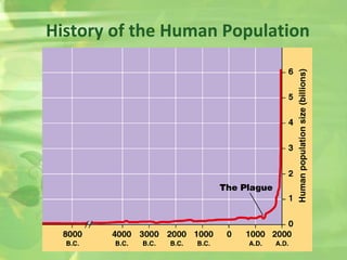 History of the Human Population
 