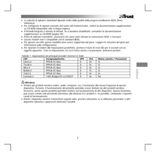 • La velocità di upload e download dipende molto dalla qualità della propria installazione ADSL (linea
  telefonica).
• Per configurare le opzioni avanzate del router dal modem/router, vedere la documentazione supplementare
  su CD-ROM (disponibile solo in lingua inglese).
• Il firewall integrato è attivato di default. Se si desidera disabilitarlo, consultare la documentazione
  supplementare su CD-ROM (pagina 30).
• Prima di utilizzare il prodotto, assicurarsi che siano state attivate la connessione ADSL e l'account.
• Questo modem non è compatibile con lo standard SDSL.
• Per giocare via LAN, questa modalità deve essere supportata dal gioco. Leggere le istruzioni del gioco per
  informazioni sulla configurazione.
• Per riportare il modem alle impostazioni predefinite, premere il tasto di reset (C) per 6 secondi con un
  oggetto appuntito. Tutte le impostazioni, tra cui il nome utente e la password, andranno perdute.

Tabella 1: impostazioni dei principali provider Internet in Italia
  ISP                     Incapsulamento                       VPI    VCI      Nome utente / Password
  Libero.it               PPPoA VC-Mux                         8      35       Sì
  Tiscali.it              PPPoA VC-Mux                         8      35       Sì
  Alice.it                PPPoA VC-Mux                         8      35       Sì




                                                                                                                      Italiano
  Mclink.it               PPPoA VC-Mux                         8      75       Sì
  Tele2.it                PPPoA VC-Mux                         8      35       Sì
  Fastweb.it              1483 Bridged IP LLC/DHCP             8      36       No

   Wireless
• Sempre più prodotti wireless (video, audio, computer, ecc.) funzionano alla stessa frequenza di questo
  dispositivo. Pertanto, il funzionamento del prodotto potrebbe essere limitato da altri prodotti wireless.
  Viceversa, anche questo prodotto potrebbe incidere sul funzionamento di altri dispositivi. Questo fenomeno
  può essere evitato solo prestando attenzione alla distanza tra i prodotti e, se possibile, cambiando i rispettivi
  canali di funzionamento.
• Poiché i dispositivi wireless trasmettono segnali radio, prestare attenzione se si utilizzano pacemaker o altri
  dispositivi salvavita e apparecchi elettronici sensibili.




                                                           3
 