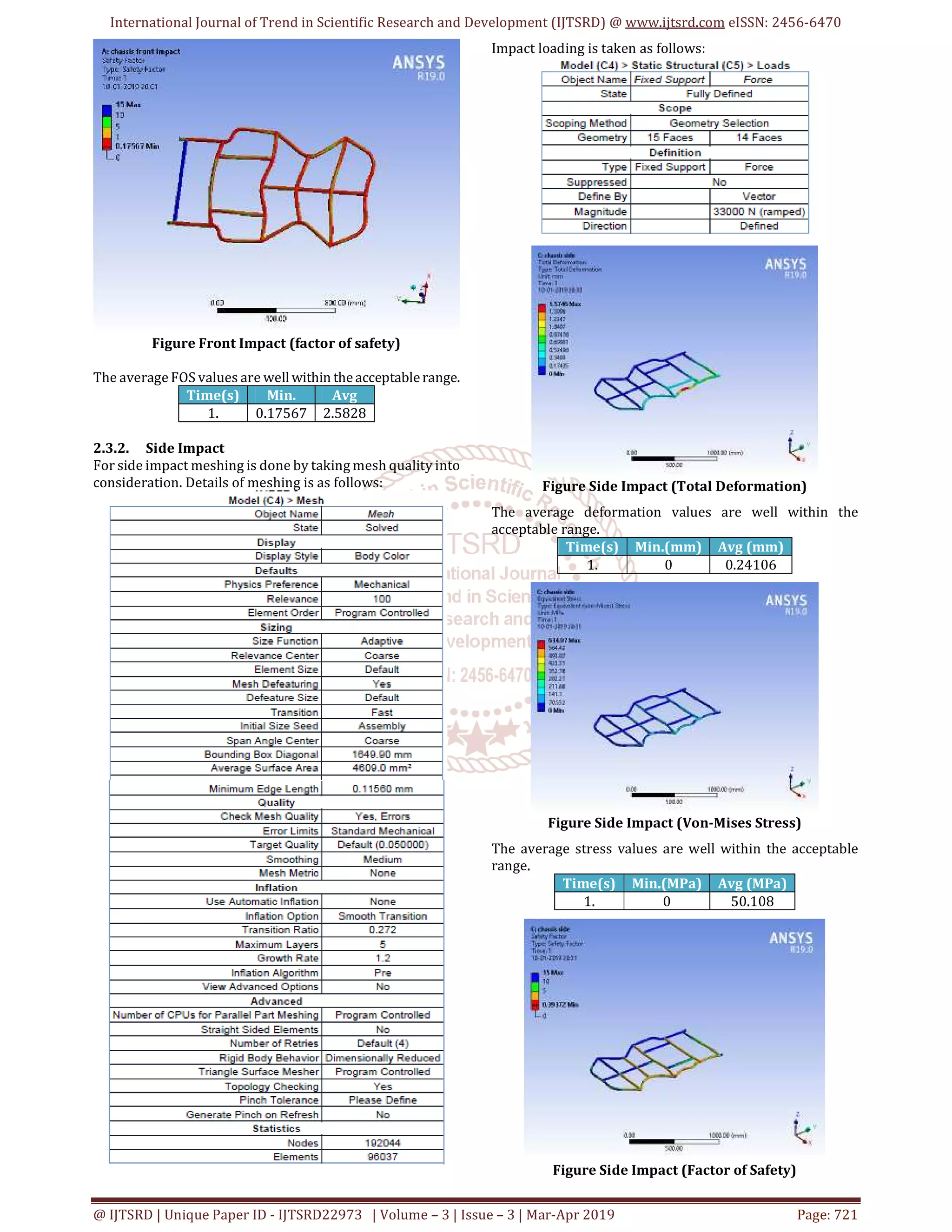 Design and Analysis of Go Kart Chassis for Front, Side and Rear Impact ...