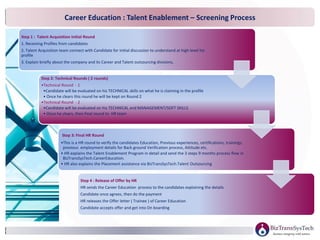 Career Education : Talent Enablement – Screening Process
Step 1 : Talent Acquisition initial Round
1. Receiving Profiles from candidates
2. Talent Acquisition team connect with Candidate for initial discussion to understand at high level his
profile
3. Explain briefly about the company and its Career and Talent outsourcing divisions,
Step 2: Technical Rounds ( 2 rounds)
•Technical Round - 1
•Candidate will be evaluated on his TECHNICAL skills on what he is claiming in the profile
• Once he clears this round he will be kept on Round 2
•Technical Round - 2
•Candidate will be evaluated on his TECHNICAL and MANAGEMENT/SOFT SKILLS
• Once he clears, then final round to HR team
Step 3: Final HR Round
•This is a HR round to verify the candidates Education, Previous experiences, certifications, trainings,
previous employment details for Back ground Verification process, Attitude etc.
• HR explains the Talent Enablement Program in detail and send the 3 steps 9 months process flow in
BizTransSysTech.CareerEducation.
• HR also explains the Placement assistance via BizTransSysTech.Talent Outsourcing
Step 4 : Release of Offer by HR
HR sends the Career Education process to the candidates explaining the details
Candidate once agrees, then do the payment
HR releases the Offer letter ( Trainee ) of Career Education
Candidate accepts offer and get into On boarding
 