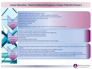 Career Education : Talent Enablement Program ( 3 Steps 9 Months Process )
Step 1
Theory & Practical
1 month
•Overview of BizTransSysTech and Project, clients
•Theory sessions on the topic of interest – Analytics, EngServ and Enterprise
•Practical sessions to have hands-on on each of the topics by each theory sessions
•Well structured practical sessions with sample scenarios
•Reverse KT sessions by Attendees
•Fill the Gaps in understanding
•Evaluation by 4 th week
•Closure of Step 1
•Resources have option to choose to Step 2 based on their interest and results of evaluation
Step2
Extended Practical
2 months
•Based on results of Step 1, one can move into Step 2
•Further Practical sessions with Mock-up projects/real-time assignments
•Assistance in each of the assignments to complete
•Evaluation of assignments and understand the GAPs
•Fill the GAPs
•Final Evaluation to move to Step 3
•Based on results and ones interest resources have option to move to Step3
Step 3
Internship
6 months
•Resources are kept in either real-time or mock-up projects based on the availability of projects in BizTransSysTech and needs in the
projects
•When they are doing the contribution in client projects they are eligible for stipend
•When they are in Mock-up projects they are NOT eligible for Stipend
•But when they contribute on further Talent Enablement programs, based on the contribution they are eligible for Stipend
•During this period, they can be placed in our Projects or to our Client Partner projects based on the availability and needs in the
projects. At that time they become full time employees of BizTransSysTech under probation period of 1 year
 