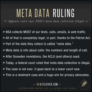 NEWSFEATHER.COM
[ U N B I A S E D N E W S I N 1 0 L I N E S O R L E S S ]
Appeals court says NSA’s meta data collection illegal
META DATA RULING
• NSA collects MOST of our texts, calls, emails, & web trafﬁc.
• All of that is completely legal, in part, thanks to the Patriot Act.
• Part of the data they collect is called “meta data.”
• Meta data is info about calls: the numbers and length of call.
• After Snowden revelations, the ACLU (and others) sued.
• Today, a federal court ruled that meta data collection is illegal.
• The case is not over. It goes back to a lower court now.
• This is a landmark case and a huge win for privacy advocates.
 