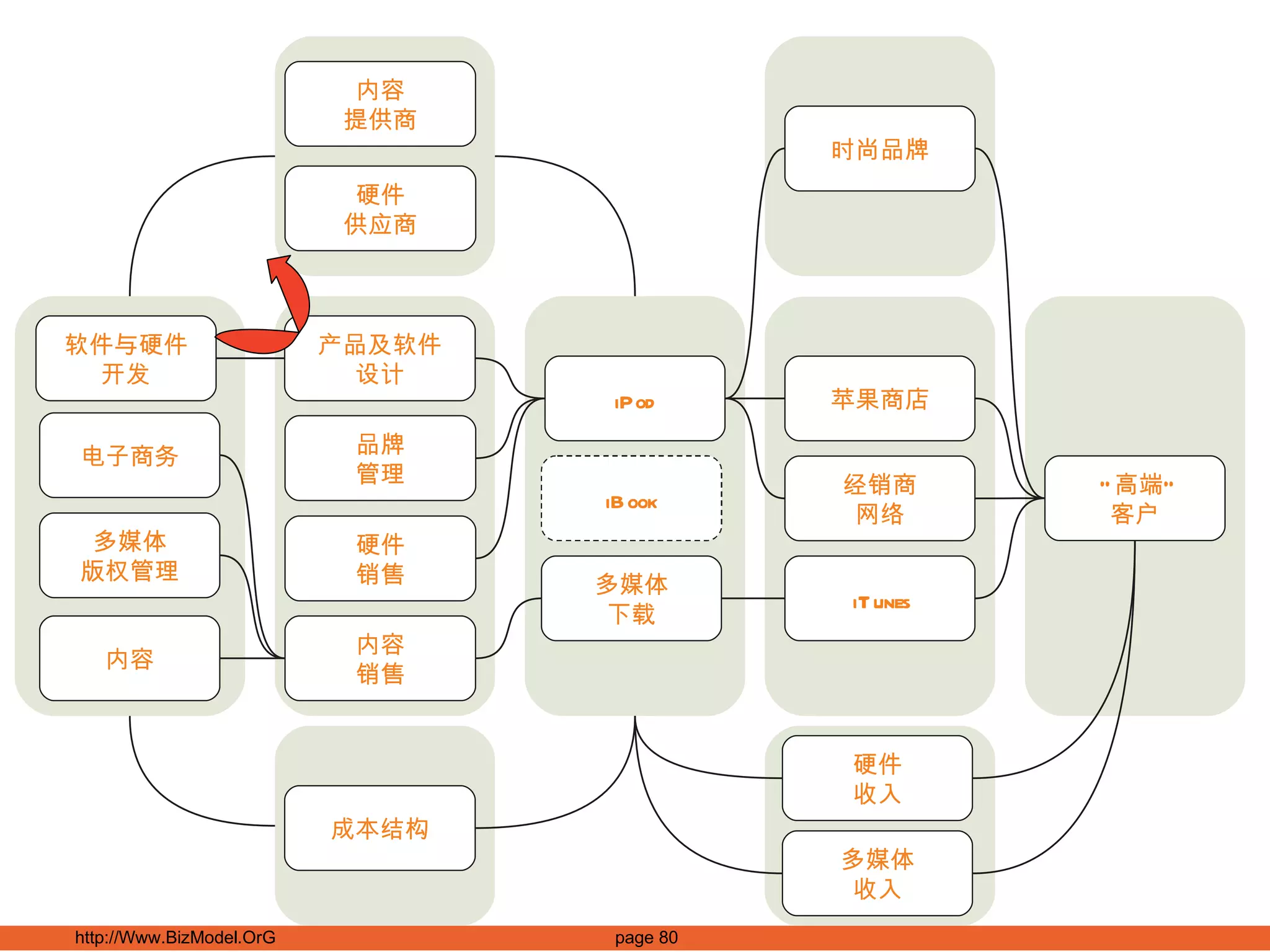 商业模式创新介绍共158页v1.0 | PPT