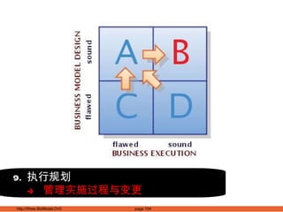 9. 执行规划 ->  管理实施过程与变更 