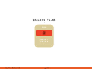 价值 主张 价值主张  1 价值主张  2 … 提供物 描述企业提供物（产品 / 服务） 