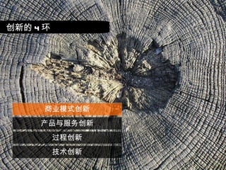 创新的 4 环 商业模式创新 产品与服务创新 过程创新 技术创新 