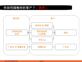 壮观的攻势 足球 体育场 及 票房 客户 提供物 你如何接触你的客户？ （案例） 俱乐部自有 TV 频道 粉丝 手机 TV 广告位 与 高曝光率 销售队伍 广告主 