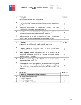 Versión    :1.0
      PROGRAMA ETARIO JOVEN FNDR 2012 SERCOTEC         Página     : 15 de 23
                      BIOBÍO                           Fecha      :3/01/2012




Nº   VARIABLE                                                                  PUNTAJE
     Identificación de las redes de contacto

1    No se identifica vínculo con otras instituciones ni organismos
                                                                                  1
     públicos
2    Identifica instituciones y organismos públicos         con    baja
                                                                                  3
     complementariedad en relación al proyecto
3    Identifica un vínculo con instituciones y organismos públicos con
                                                                                  5
     buena complementariedad en relación al proyecto
4    Identifica más de un vínculo con instituciones y organismos
                                                                                  7
     públicos con complementariedad en relación al proyecto

Nº   VARIABLE                                                                  PUNTAJE
     Impacto en la realidad socio-productiva de la comuna

1    No tiene impacto: el proyecto se acota a un sector productivo de
                                                                                  1
     la economía rural tradicional.
2    Poco impacto: si bien el proyecto está en el contexto de la
     economía tradicional rural de la comuna, incorpora nuevos                    3
     valores, hábitos y técnicas.
3    Mediano Impacto: el proyecto está relacionado con actividades
                                                                                  5
     emergentes en el medio rural.
4    Alto impacto: el proyecto está en el contexto de las interacciones
     entre el campo y la ciudad, mirando el campo como medio de
                                                                                  7
     vida alternativo, (recreación para los habitantes de la ciudad por
     ejemplo).

Nº   VARIABLE                                                                  PUNTAJE
     Capacidad de Empleabilidad de la Iniciativa
1    No presenta empleo adicional                                                 1
2    1 empleo adicional                                                           3
3    2 empleos adicionales                                                        5
4    3 empleos adicionales o mas                                                  7




                                                                                         15
 