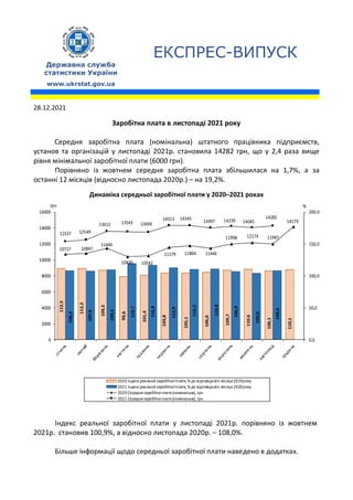 ЕКСПРЕС-ВИПУСК
Державна служба
статистики України
www.ukrstat.gov.ua
28.12.2021
Заробітна плата в листопаді 2021 року
Середня заробітна плата (номінальна) штатного працівника підприємств,
установ та організацій у листопаді 2021р. становила 14282 грн, що у 2,4 раза вище
рівня мінімальної заробітної плати (6000 грн).
Порівняно із жовтнем середня заробітна плата збільшилася на 1,7%, а за
останні 12 місяців (відносно листопада 2020р.) – на 19,2%.
Динаміка середньої заробітної плати у 2020–2021 роках
Індекс реальної заробітної плати у листопаді 2021р. порівняно із жовтнем
2021р. становив 100,9%, а відносно листопада 2020р. – 108,0%.
Більше інформації щодо середньої заробітної плати наведено в додатках.
112,5
112,2
109,3
99,6
101,4
104,8
105,1
106,0
109,7
110,6
108,1
110,1
108,3
107,6
109,5
119,7
116,8
112,9
110,2
110,9
106,9
104,0
108,0
10727 10847
11446
10430 10542
11579 11804 11446
11998 12174 11987
14179
12337 12549
13612 13543 13499
14313 14345
13997 14239 14045
14282
0,0
50,0
100,0
150,0
200,0
0
2000
4000
6000
8000
10000
12000
14000
16000
%
грн
2020 Індексреальної заробітноїплати,% до відповідного місяця2019року
2021 Індексреальної заробітноїплати,% до відповідного місяця2020року
2020 Середня заробітнаплата(номінальна), грн
2021 Середня заробітнаплата(номінальна), грн
 