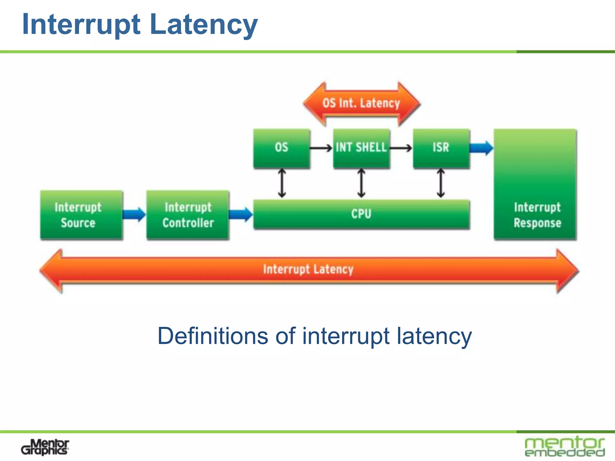 Interrupt Latency




         Definitions of interrupt latency
 