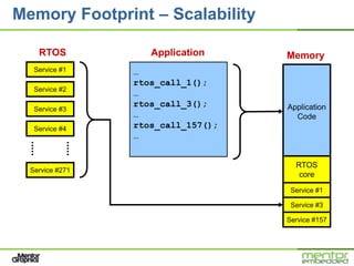 Memory Footprint – Scalability

    RTOS            Application     Memory
   Service #1    …
                 rtos_call_1();
   Service #2
                 …
                 rtos_call_3();     Application
   Service #3
                 …                    Code
   Service #4    rtos_call_157();
                 …


                                      RTOS
  Service #271
                                       core
                                     Service #1

                                     Service #3

                                    Service #157
 