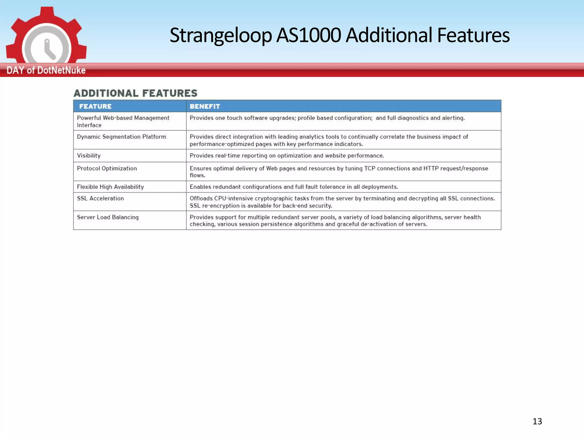 Strangeloop AS1000 Additional Features




                                         13
 