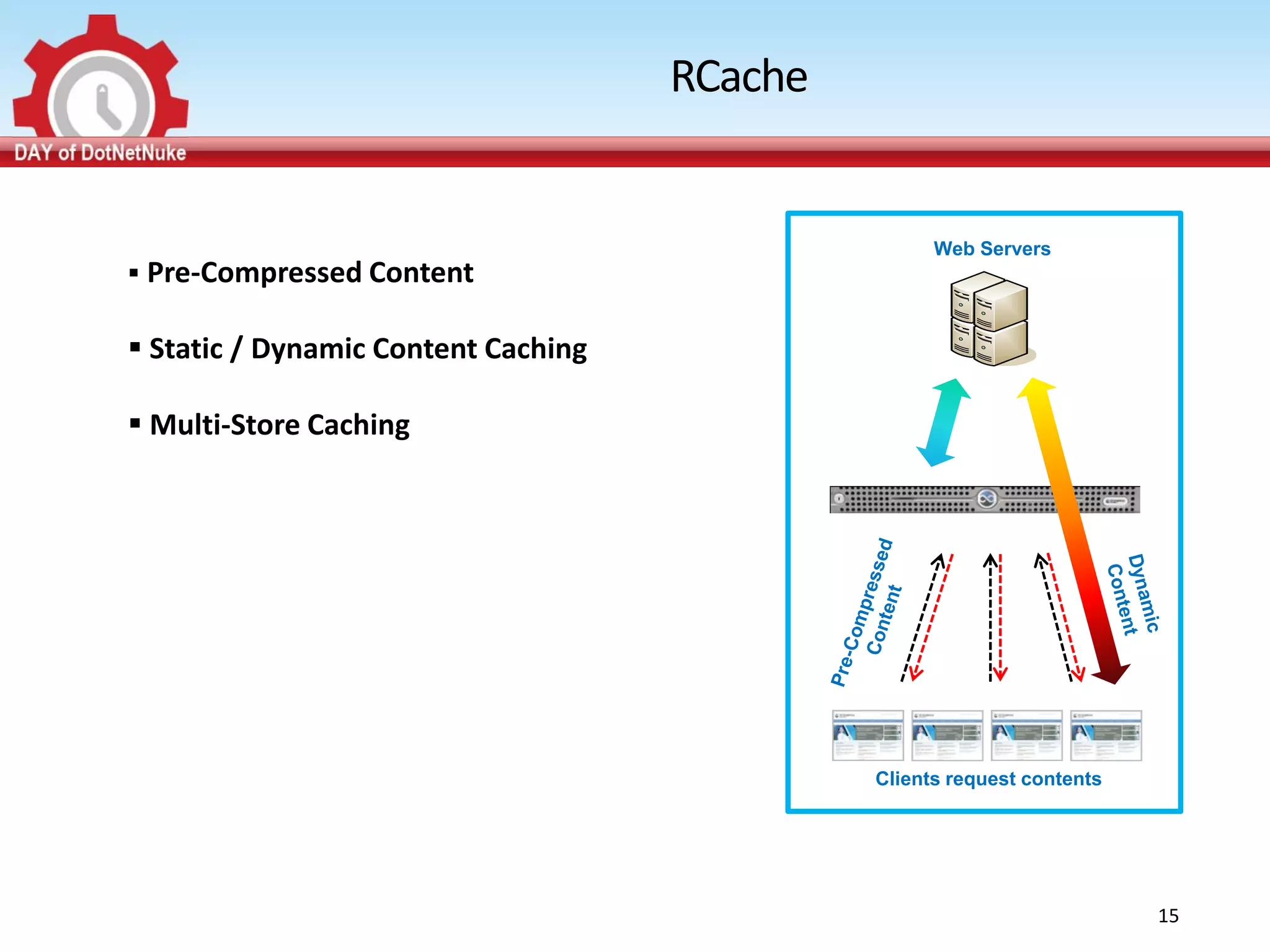 RCache


                                                    Web Servers
 Pre-Compressed Content

 Static / Dynamic Content Caching

 Multi-Store Caching




                                              Clients request contents




                                                                         15
 