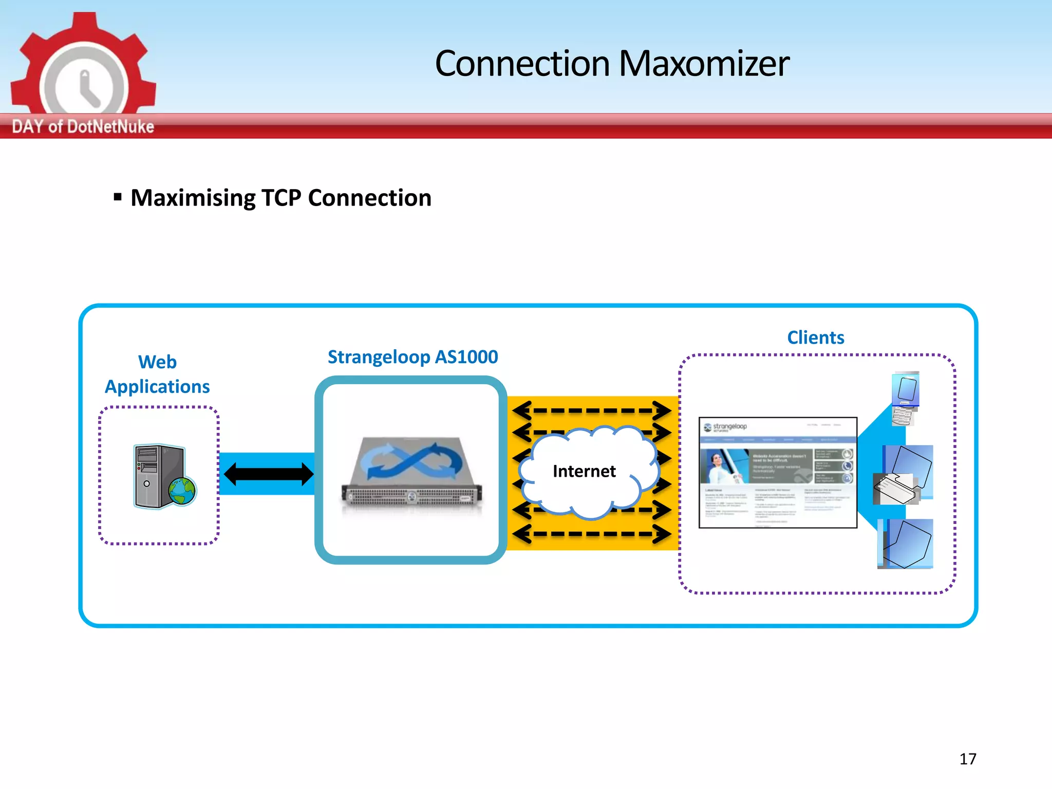 Connection Maxomizer


 Maximising TCP Connection




                                                  Clients
   Web            Strangeloop AS1000
Applications



                                       Internet




                                                            17
 