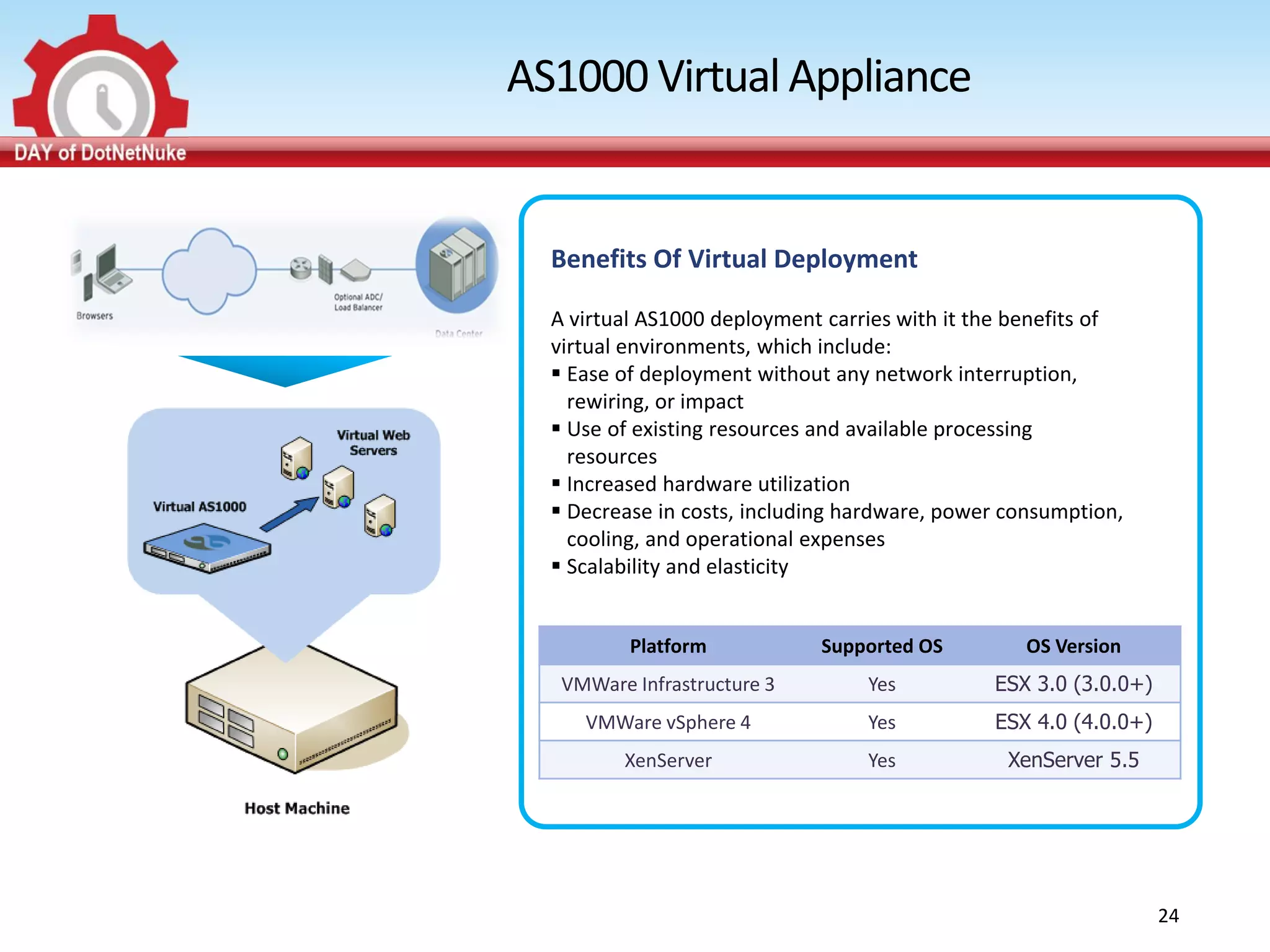 AS1000 Virtual Appliance


  Benefits Of Virtual Deployment

  A virtual AS1000 deployment carries with it the benefits of
  virtual environments, which include:
   Ease of deployment without any network interruption,
    rewiring, or impact
   Use of existing resources and available processing
    resources
   Increased hardware utilization
   Decrease in costs, including hardware, power consumption,
    cooling, and operational expenses
   Scalability and elasticity


          Platform           Supported OS          OS Version
   VMWare Infrastructure 3        Yes          ESX 3.0 (3.0.0+)
     VMWare vSphere 4             Yes          ESX 4.0 (4.0.0+)
         XenServer                Yes            XenServer 5.5




                                                                  24
 
