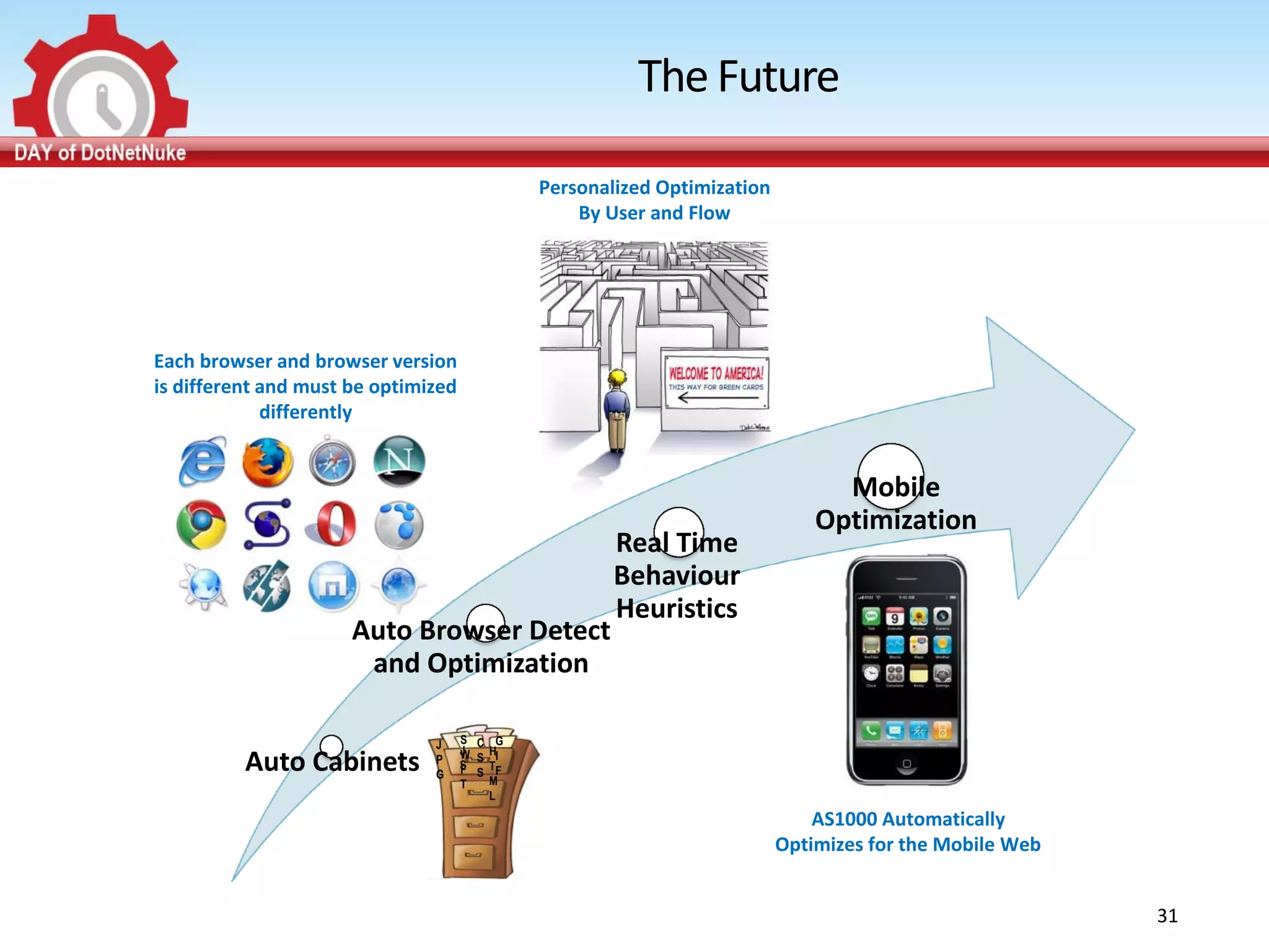 The Future

                                              Personalized Optimization
                                                  By User and Flow




Each browser and browser version
is different and must be optimized
             differently


                                                                                Mobile
                                                                              Optimization
                                                      Real Time
                                                      Behaviour
                                                      Heuristics
                      Auto Browser Detect
                       and Optimization

                               J     S C G
                                     J
                                     W S HI
          Auto Cabinets        P
                               G
                                     S
                                     F S TF
                                         M
                                     T
                                         L

                                                                              AS1000 Automatically
                                                                          Optimizes for the Mobile Web


                                                                                                         31
 