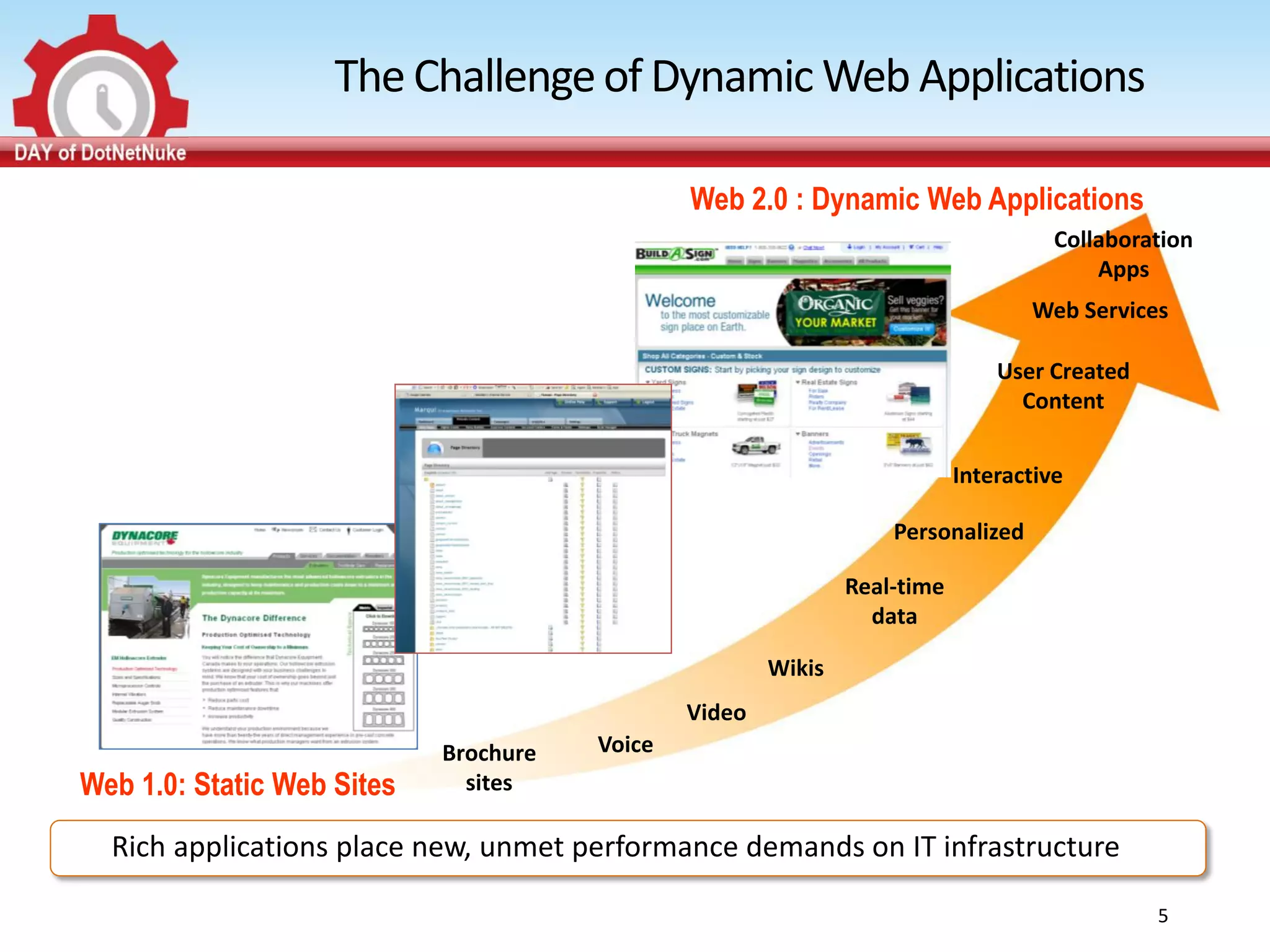 The Challenge of Dynamic Web Applications

                                               Web 2.0 : Dynamic Web Applications
                                                                                     Collaboration
                                                                                         Apps
                                                                                  Web Services

                                                                               User Created
                                                                                 Content


                                                                           Interactive

                                                                   Personalized

                                                               Real-time
                                                                 data

                                                       Wikis
                                               Video
                            Brochure   Voice
Web 1.0: Static Web Sites     sites

  Rich applications place new, unmet performance demands on IT infrastructure

                                                                                              5
 