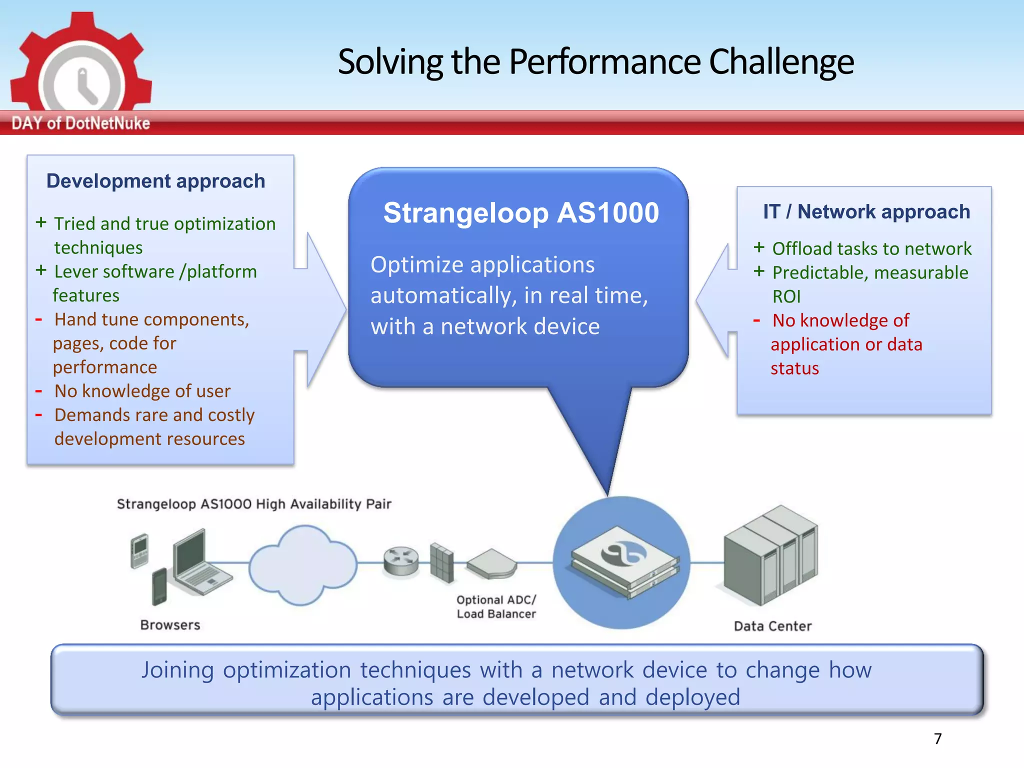Solving the Performance Challenge

 Development approach
                                 Strangeloop AS1000
+ Tried and true optimization      Strangeloop AS1000                IT / Network approach
  techniques                                                        + Offload tasks to network
+ Lever software /platform        Optimize applications             + Predictable, measurable
  features                        automatically, in real time,        ROI
- Hand tune components,           with a network device             - No knowledge of
  pages, code for                                                     application or data
  performance                                                         status
- No knowledge of user
- Demands rare and costly
  development resources




            Joining optimization techniques with a network device to change how
                            applications are developed and deployed
                                                                                            7
 